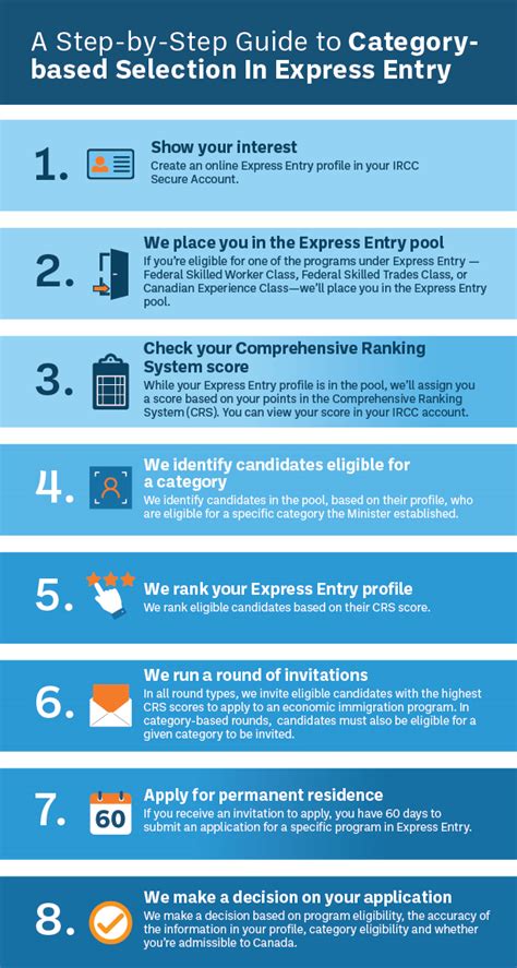 express entry canada rounds of invitation|Express Entry rounds of invitations: Category.